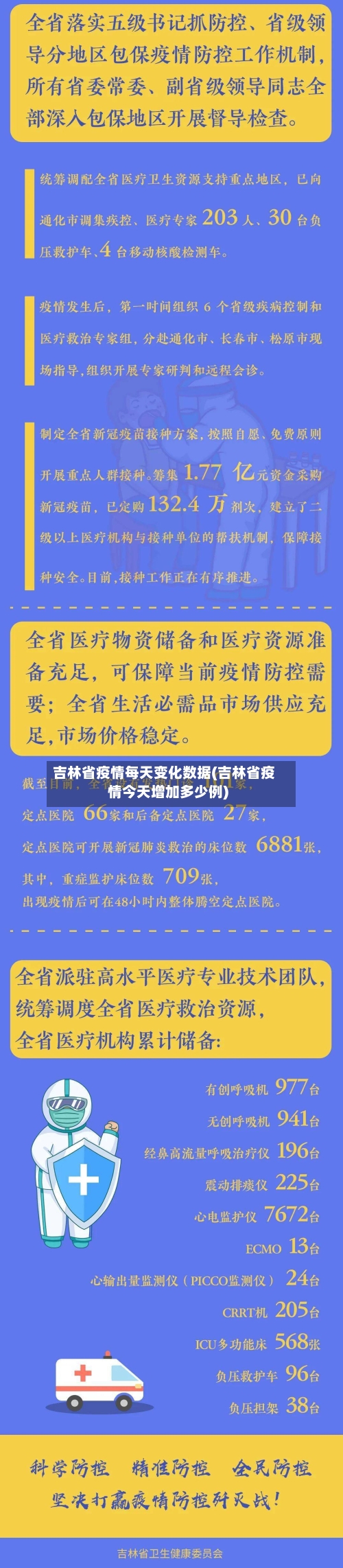 吉林省疫情每天变化数据(吉林省疫情今天增加多少例)-第3张图片