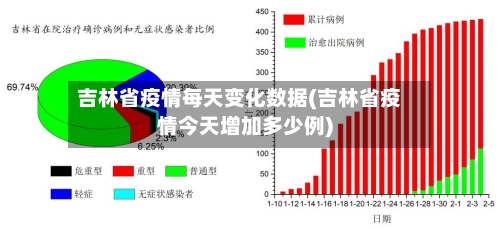 吉林省疫情每天变化数据(吉林省疫情今天增加多少例)-第1张图片