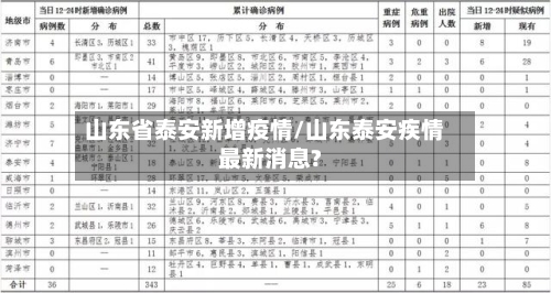 山东省泰安新增疫情/山东泰安疾情最新消息?-第2张图片