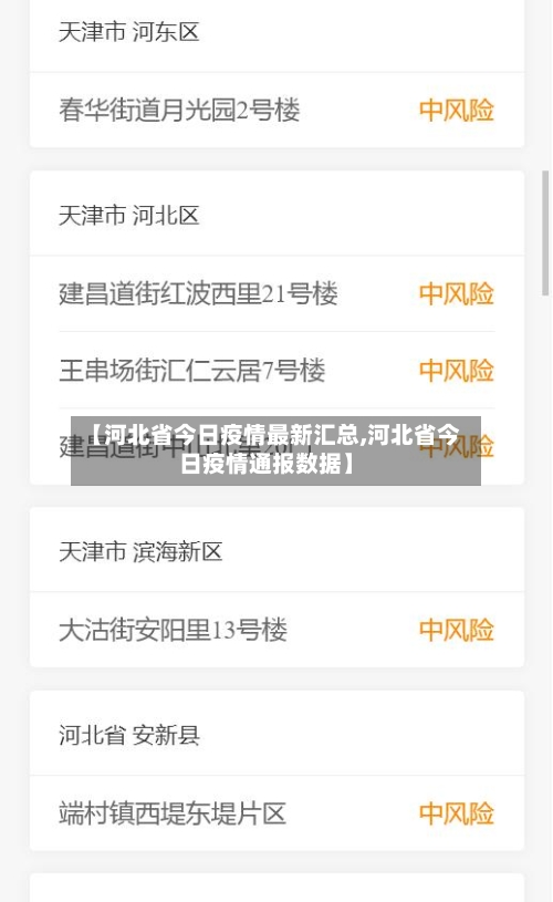 【河北省今日疫情最新汇总,河北省今日疫情通报数据】-第1张图片