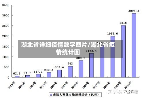 湖北省详细疫情数字图片/湖北省疫情统计图-第1张图片