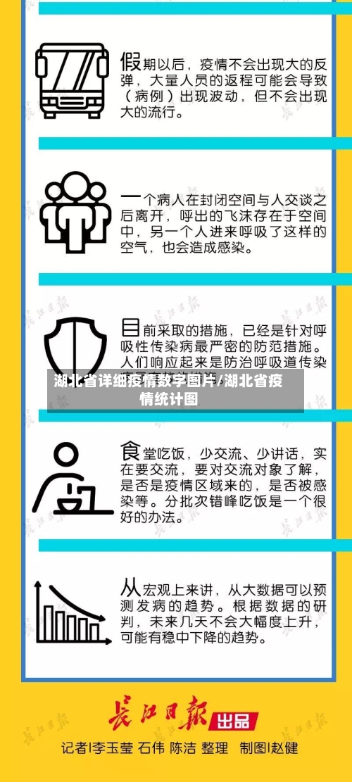 湖北省详细疫情数字图片/湖北省疫情统计图-第3张图片