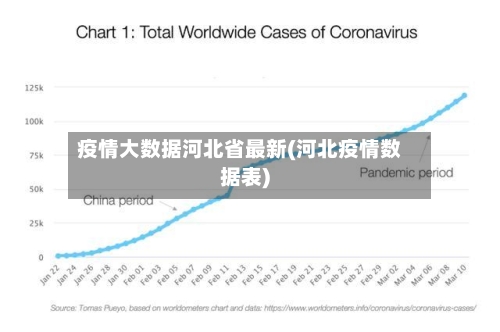 疫情大数据河北省最新(河北疫情数据表)-第1张图片