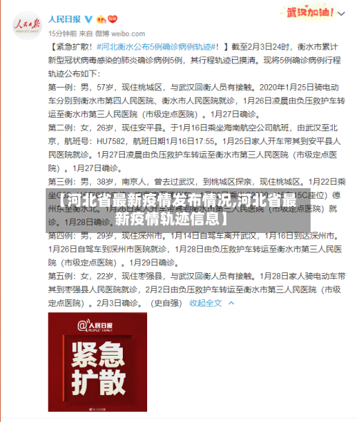 【河北省最新疫情发布情况,河北省最新疫情轨迹信息】-第2张图片