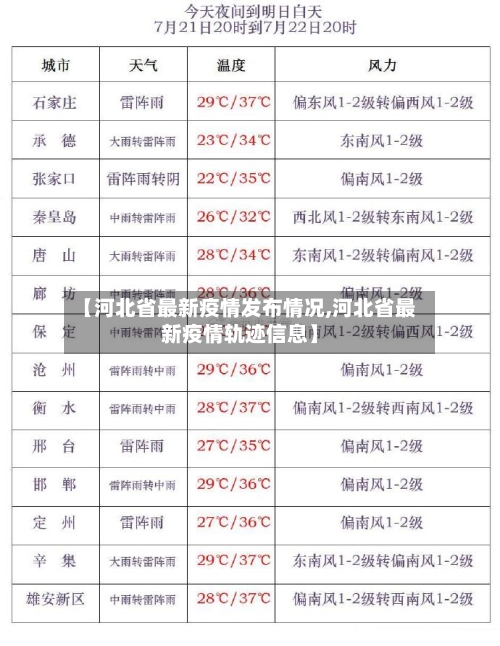 【河北省最新疫情发布情况,河北省最新疫情轨迹信息】-第3张图片