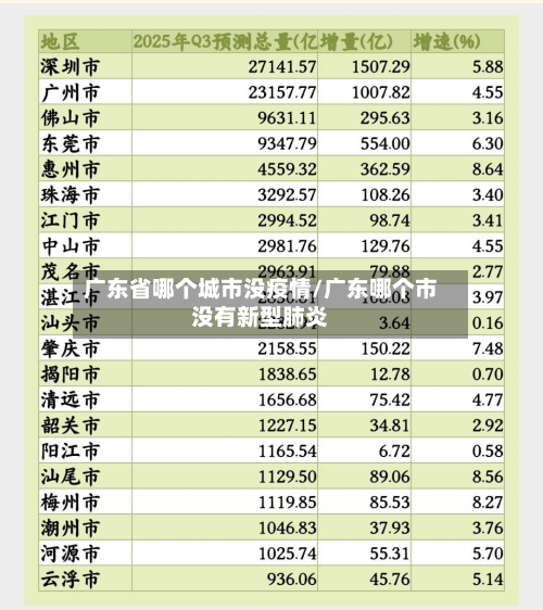 广东省哪个城市没疫情/广东哪个市没有新型肺炎-第1张图片