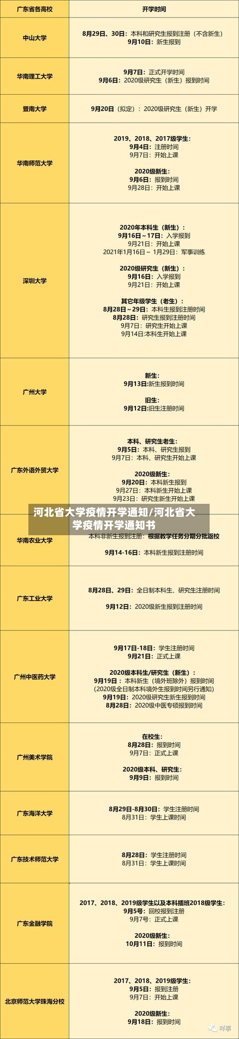 河北省大学疫情开学通知/河北省大学疫情开学通知书-第2张图片