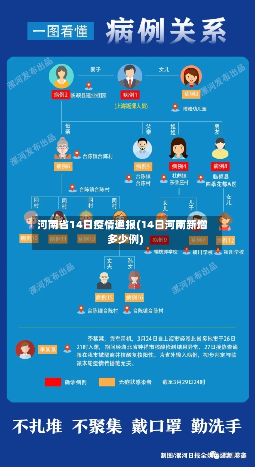 河南省14日疫情通报(14日河南新增多少例)-第1张图片