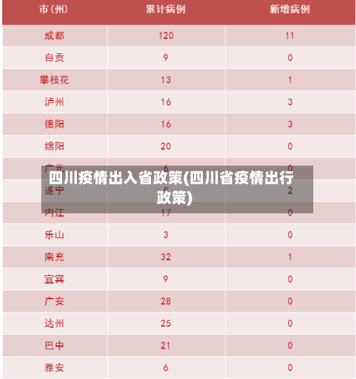 四川疫情出入省政策(四川省疫情出行政策)-第1张图片