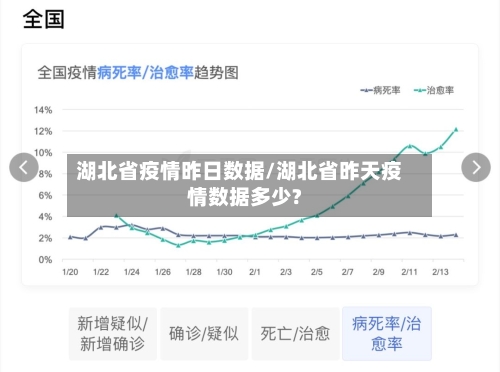 湖北省疫情昨日数据/湖北省昨天疫情数据多少?-第2张图片