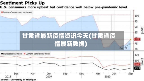 甘肃省最新疫情资讯今天(甘肃省疫情最新数据)-第1张图片