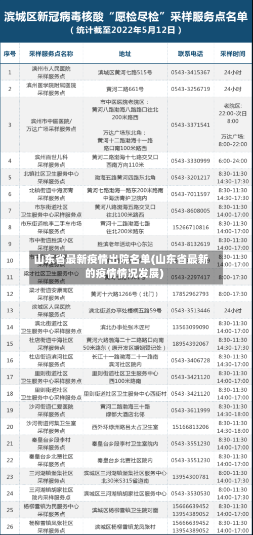 山东省最新疫情出院名单(山东省最新的疫情情况发展)-第2张图片