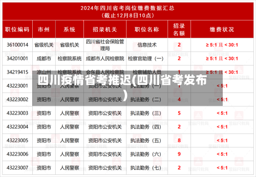 四川疫情省考推迟(四川省考发布)-第2张图片