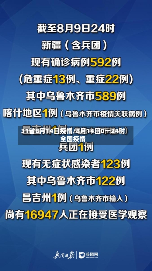31省8月14日疫情/8月14日0一24时全国疫情-第1张图片