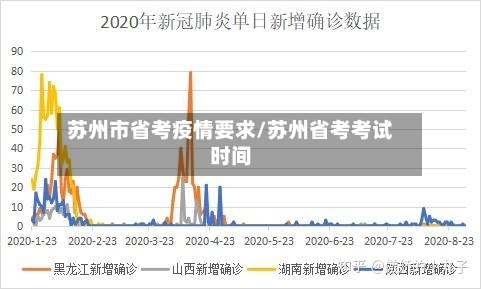 苏州市省考疫情要求/苏州省考考试时间-第2张图片