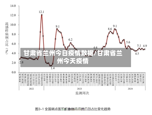 甘肃省兰州今日疫情数据/甘肃省兰州今天疫情-第3张图片
