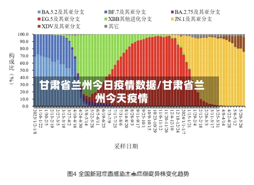甘肃省兰州今日疫情数据/甘肃省兰州今天疫情-第2张图片