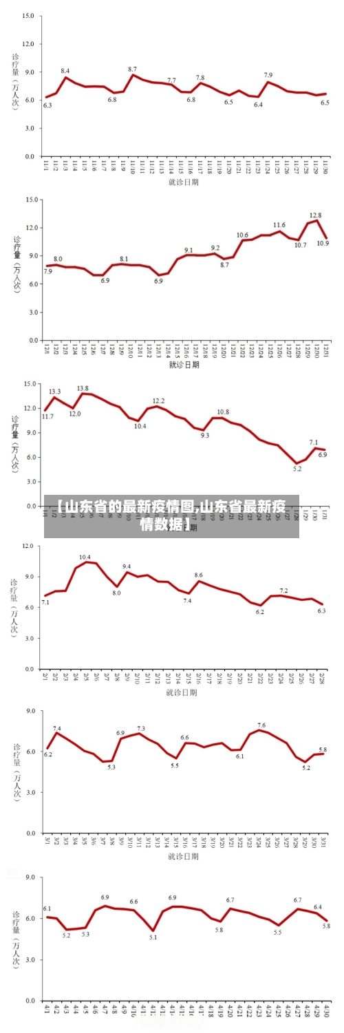【山东省的最新疫情图,山东省最新疫情数据】-第3张图片
