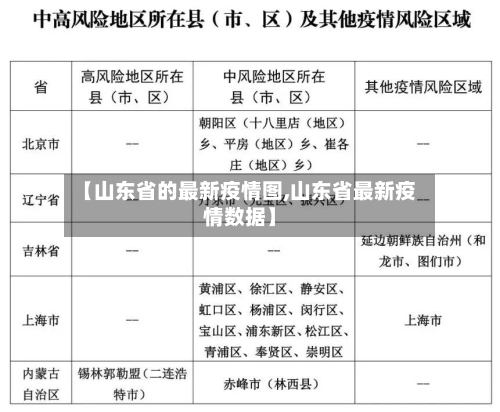 【山东省的最新疫情图,山东省最新疫情数据】-第2张图片