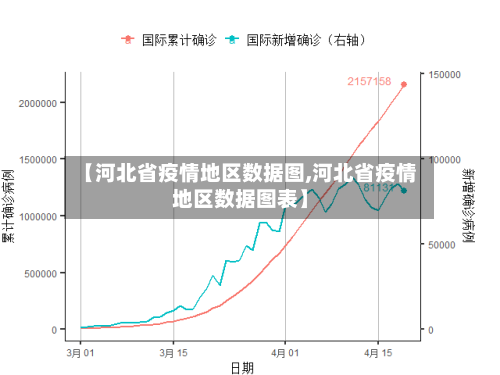 【河北省疫情地区数据图,河北省疫情地区数据图表】-第3张图片