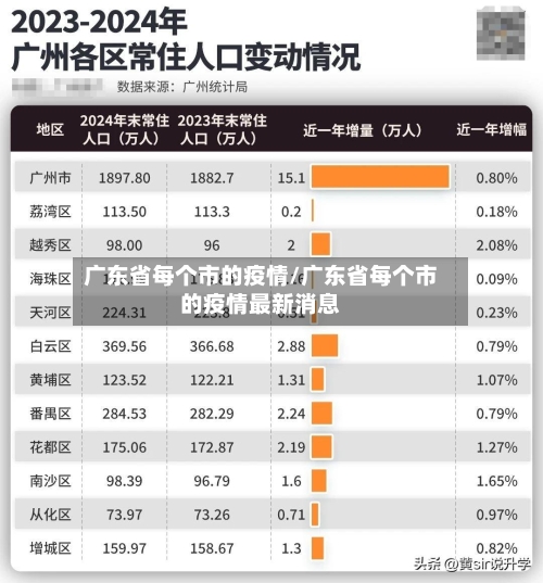 广东省每个市的疫情/广东省每个市的疫情最新消息-第1张图片