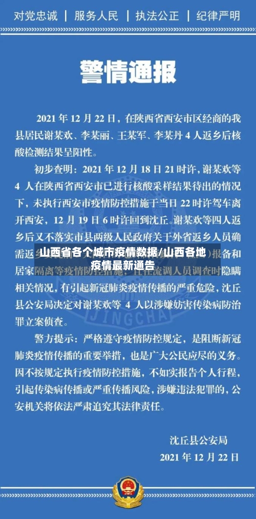 山西省各个城市疫情数据/山西各地疫情最新通告-第2张图片
