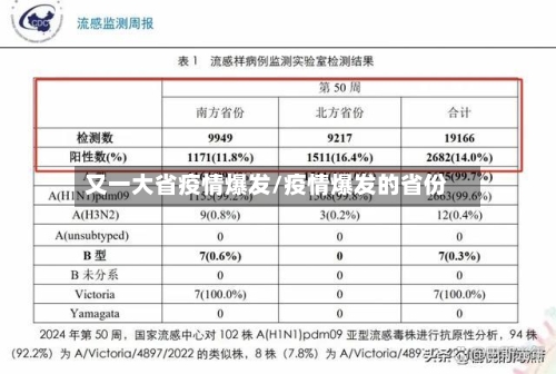 又一大省疫情爆发/疫情爆发的省份-第1张图片
