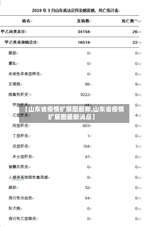 【山东省疫情扩展图最新,山东省疫情扩展图最新消息】-第1张图片
