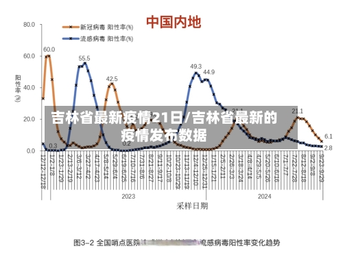 吉林省最新疫情21日/吉林省最新的疫情发布数据-第1张图片