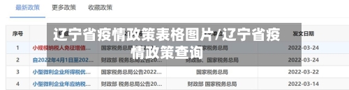 辽宁省疫情政策表格图片/辽宁省疫情政策查询-第1张图片