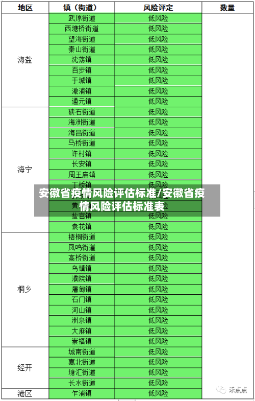 安徽省疫情风险评估标准/安徽省疫情风险评估标准表-第1张图片