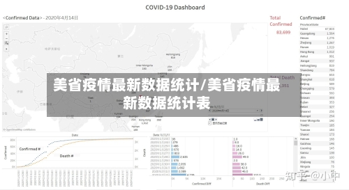 美省疫情最新数据统计/美省疫情最新数据统计表-第1张图片
