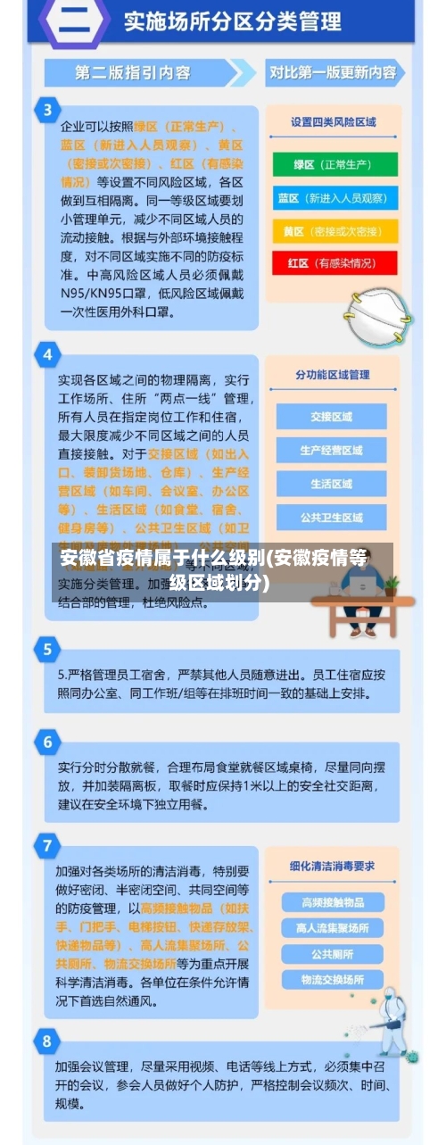 安徽省疫情属于什么级别(安徽疫情等级区域划分)-第2张图片