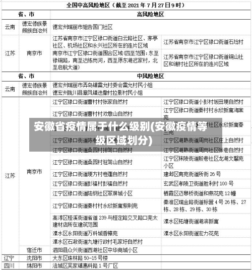 安徽省疫情属于什么级别(安徽疫情等级区域划分)-第1张图片