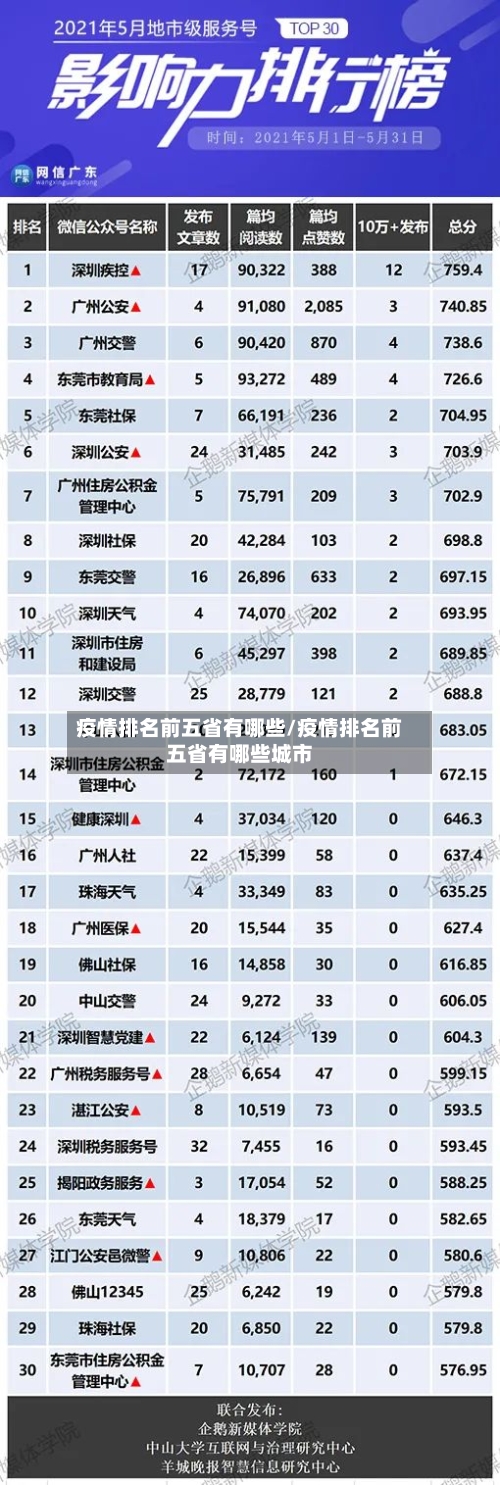 疫情排名前五省有哪些/疫情排名前五省有哪些城市-第1张图片