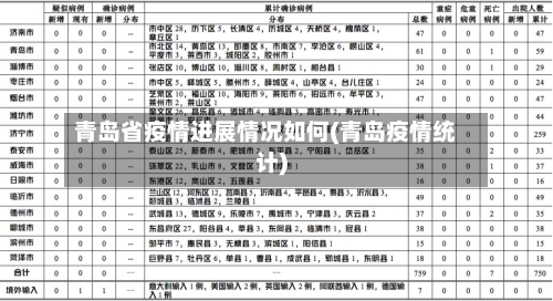 青岛省疫情进展情况如何(青岛疫情统计)-第2张图片