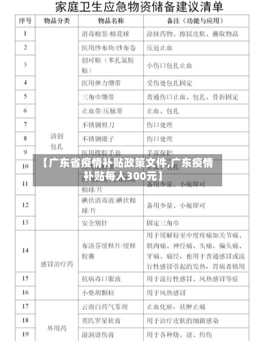 【广东省疫情补贴政策文件,广东疫情补贴每人300元】-第2张图片