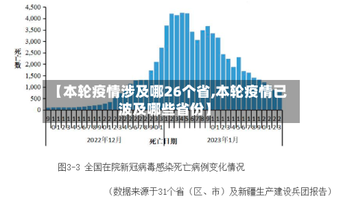 【本轮疫情涉及哪26个省,本轮疫情已波及哪些省份】-第1张图片