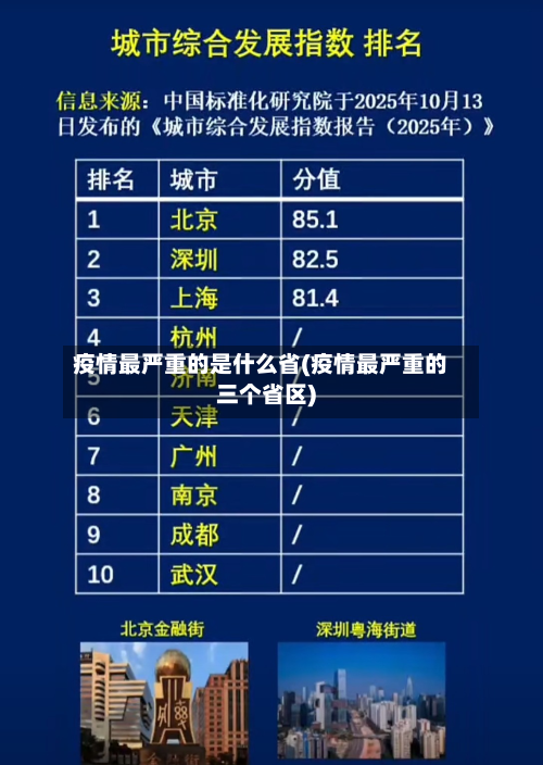 疫情最严重的是什么省(疫情最严重的三个省区)-第1张图片