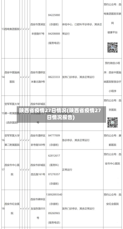 陕西省疫情27日情况(陕西省疫情27日情况报告)-第3张图片