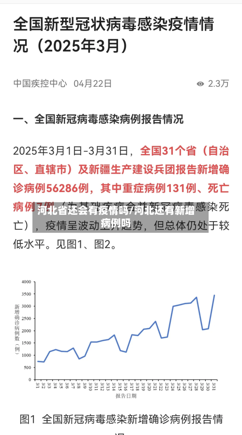河北省还会有疫情吗/河北还有新增病例吗-第1张图片