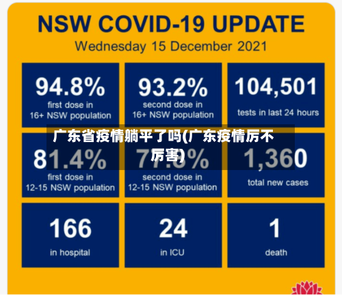 广东省疫情躺平了吗(广东疫情厉不厉害)-第1张图片