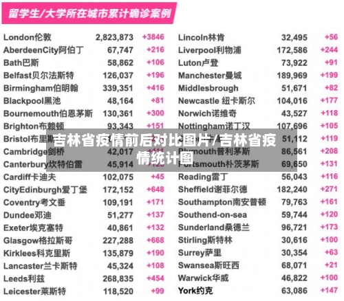 吉林省疫情前后对比图片/吉林省疫情统计图-第1张图片
