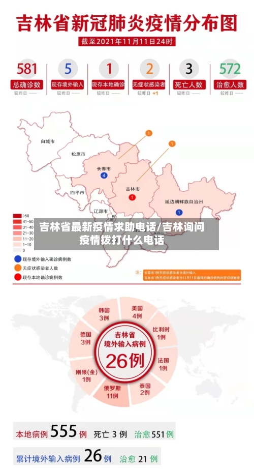 吉林省最新疫情求助电话/吉林询问疫情拨打什么电话-第1张图片