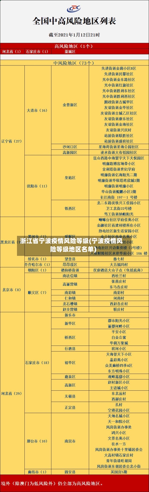 浙江省宁波疫情风险等级(宁波疫情风险等级地区名单)-第1张图片