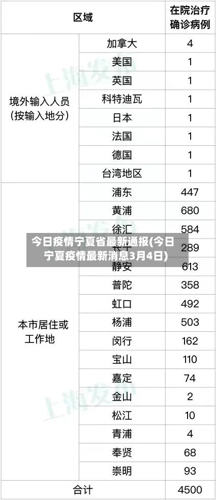 今日疫情宁夏省最新通报(今日宁夏疫情最新消息3月4日)-第1张图片