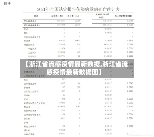 【浙江省流感疫情最新数据,浙江省流感疫情最新数据图】-第2张图片