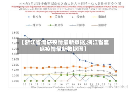 【浙江省流感疫情最新数据,浙江省流感疫情最新数据图】-第1张图片