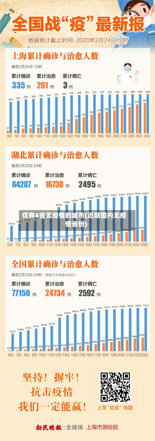 仅有4省无疫情的城市(近期国内无疫情省份)-第1张图片