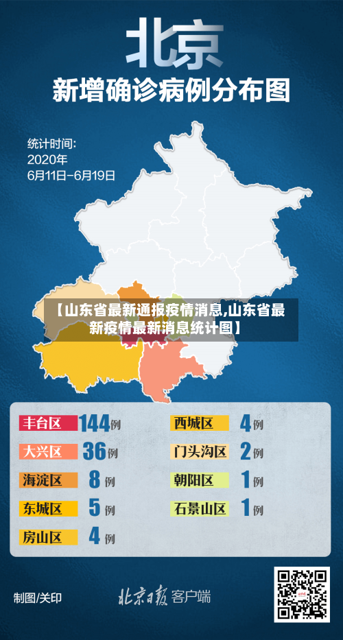 【山东省最新通报疫情消息,山东省最新疫情最新消息统计图】-第3张图片